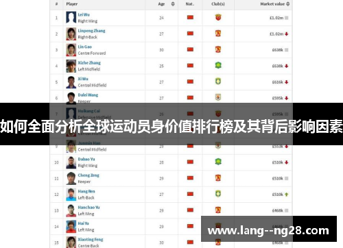 如何全面分析全球运动员身价值排行榜及其背后影响因素