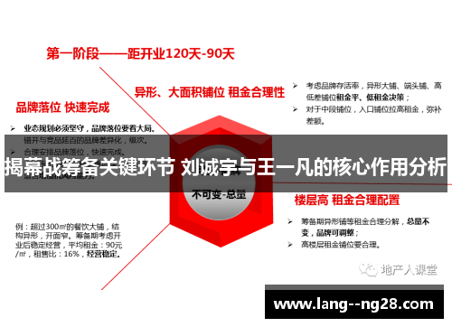 揭幕战筹备关键环节 刘诚宇与王一凡的核心作用分析 揭幕战筹备关键环节 刘诚宇与王一凡的核心作用分析