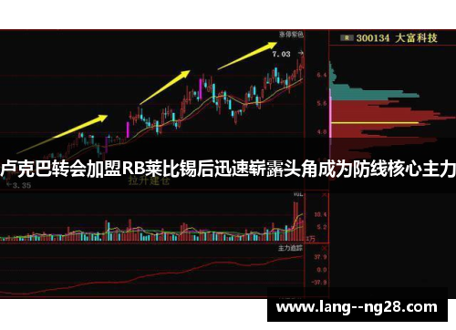卢克巴转会加盟RB莱比锡后迅速崭露头角成为防线核心主力 卢克巴转会加盟RB莱比锡后迅速崭露头角成为防线核心主力